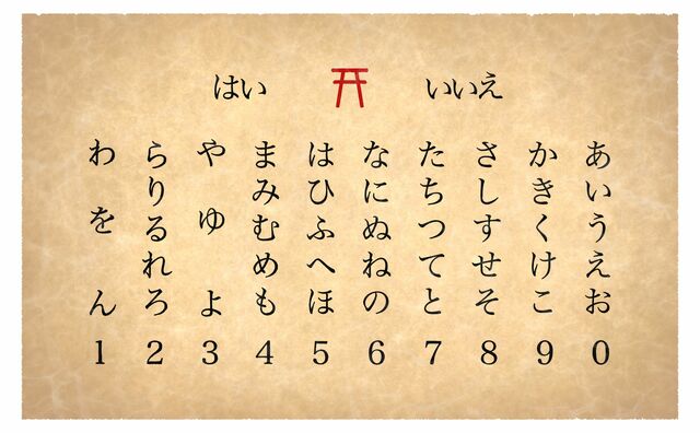 錯覚か科学か？ 「こっくりさん」流行の謎とその正体