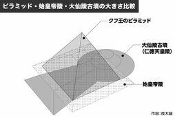 ▲『日本とユダヤの古代史＆世界史』(小社刊)より