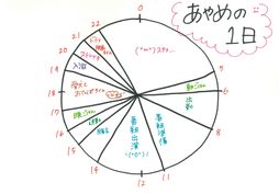 ▲ご本人がインタビュー中に書いてくれた『あやめの１日』