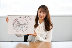 ▲直筆グラフにイラストやデコレーションも